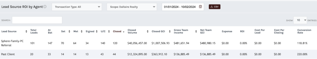 past clients and SOI real estate lead source